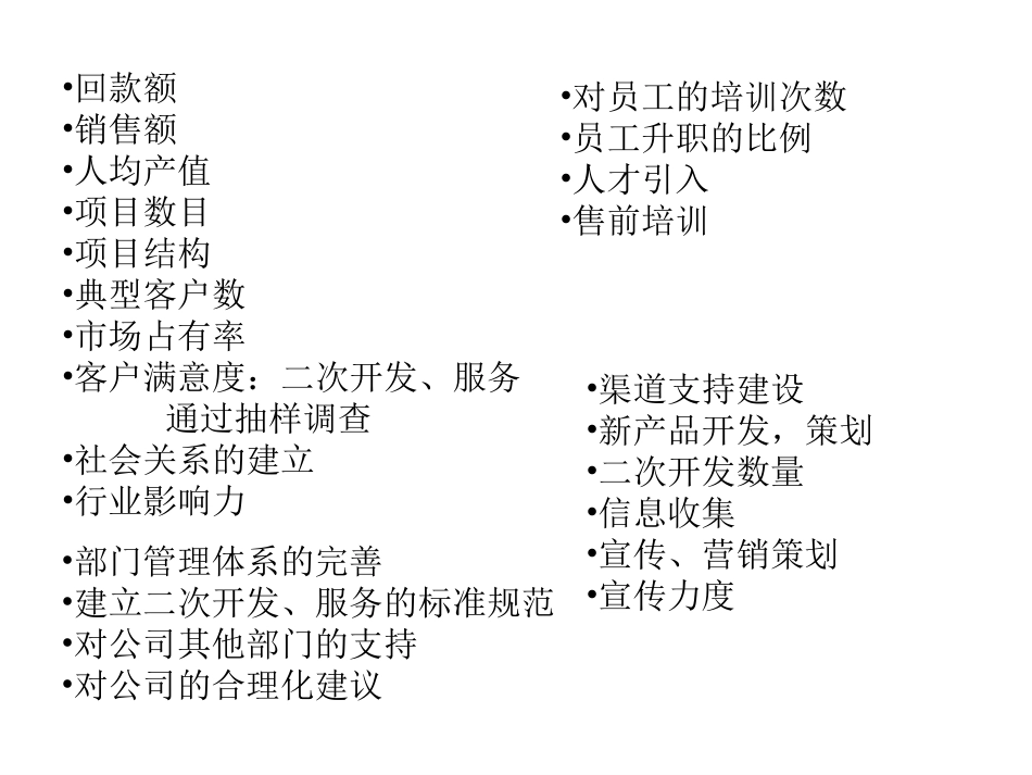演示文稿2.ppt_第1页