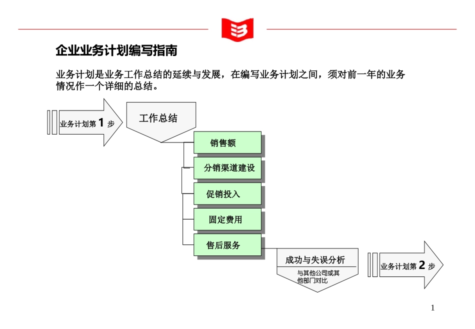 业务计划.ppt_第1页
