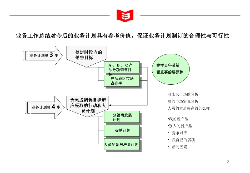 业务计划.ppt_第2页