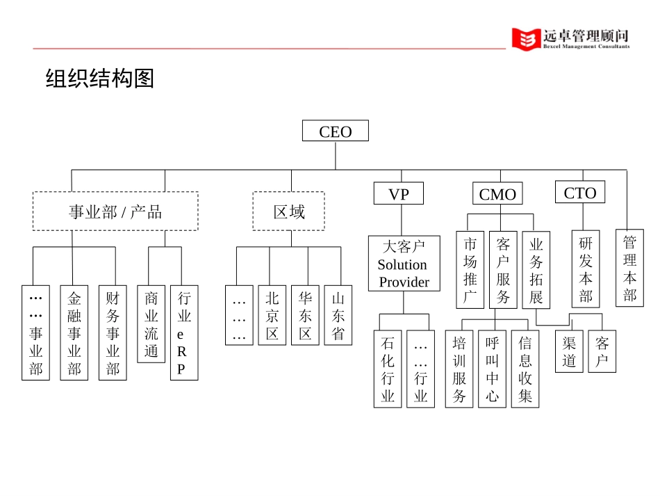 组织结构图—与李波讨论过.ppt_第1页