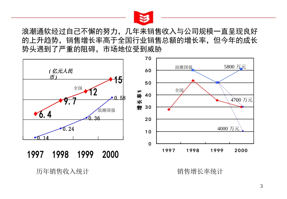 最终报告-简版发.ppt_第3页