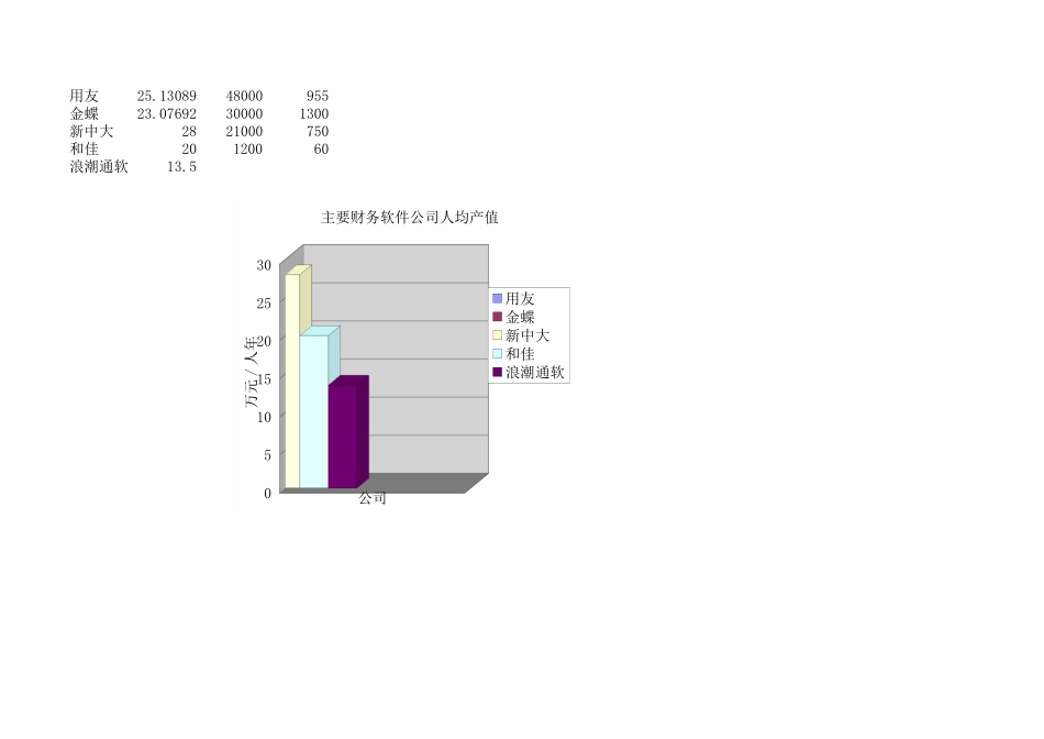 Book1.xls_第1页