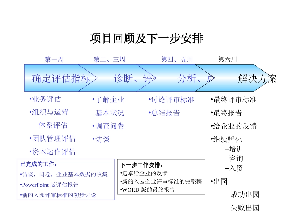 MY REPORT1.ppt_第2页