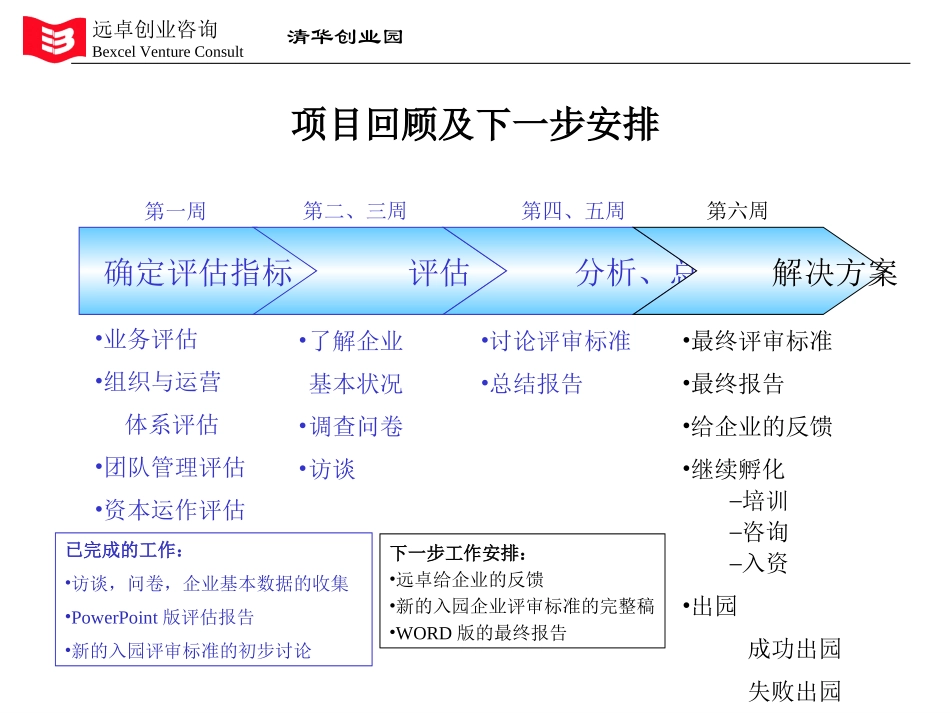 report0.97.ppt_第3页