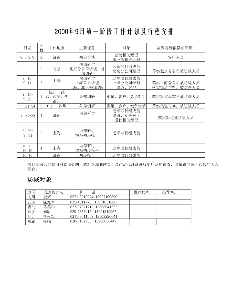 第一阶段工作计划及行程安排new.doc_第1页