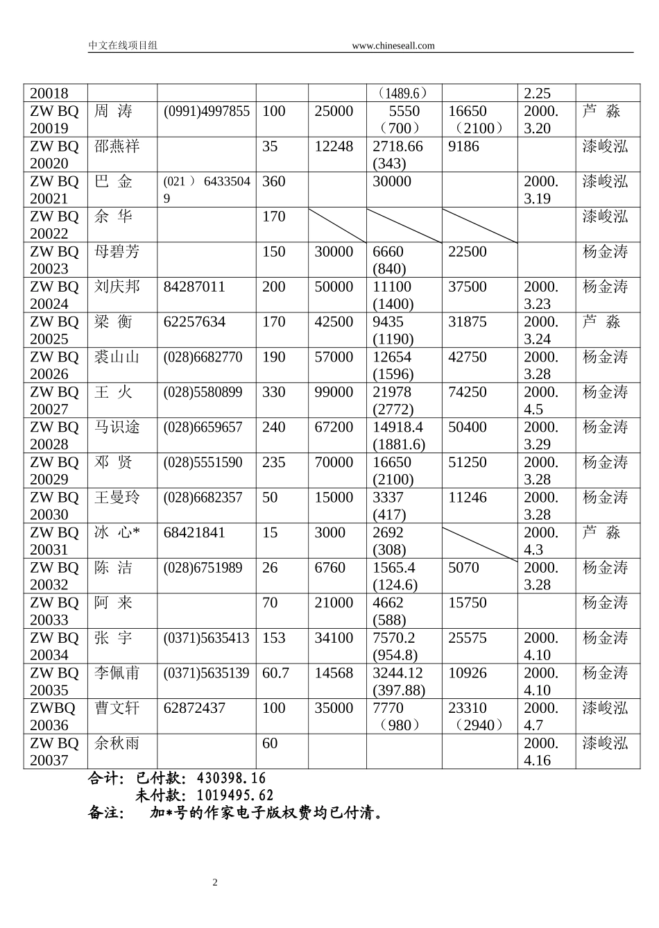 签约作家作品清单.doc_第2页