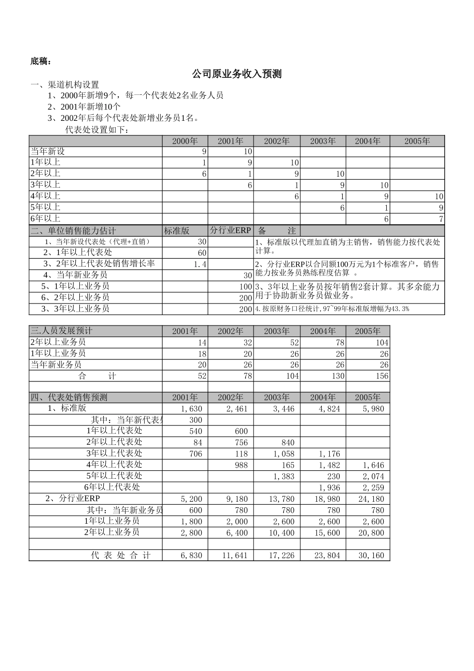2000~5预测(8.5).xls_第2页