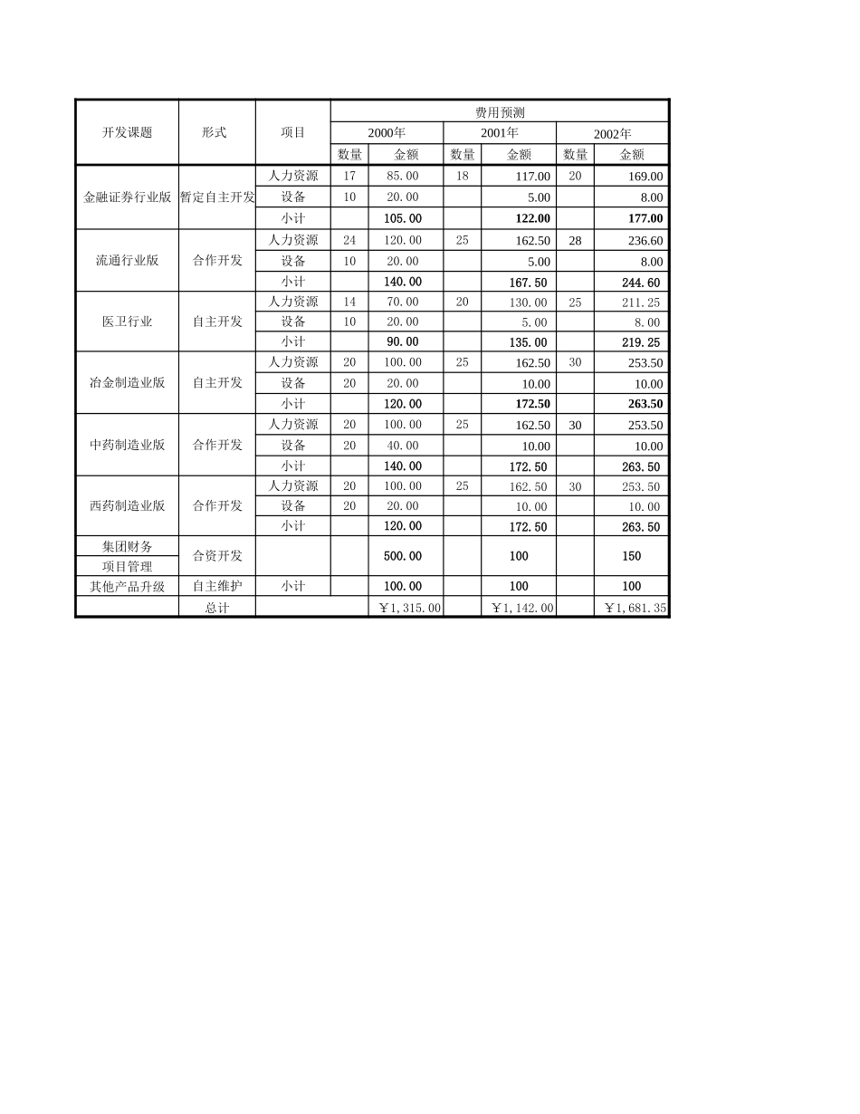 说明书（费用预算）.xls_第1页