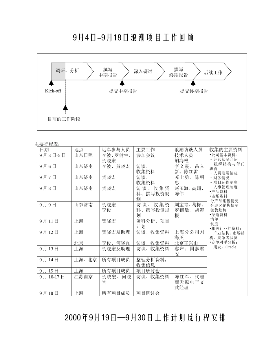 9月4日-9月18日浪潮项目工作回顾.doc_第1页