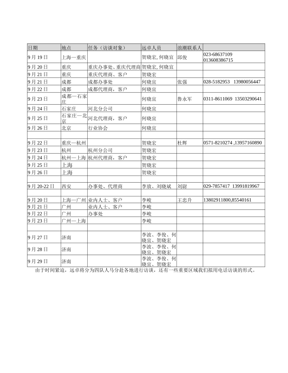 9月4日-9月18日浪潮项目工作回顾.doc_第2页