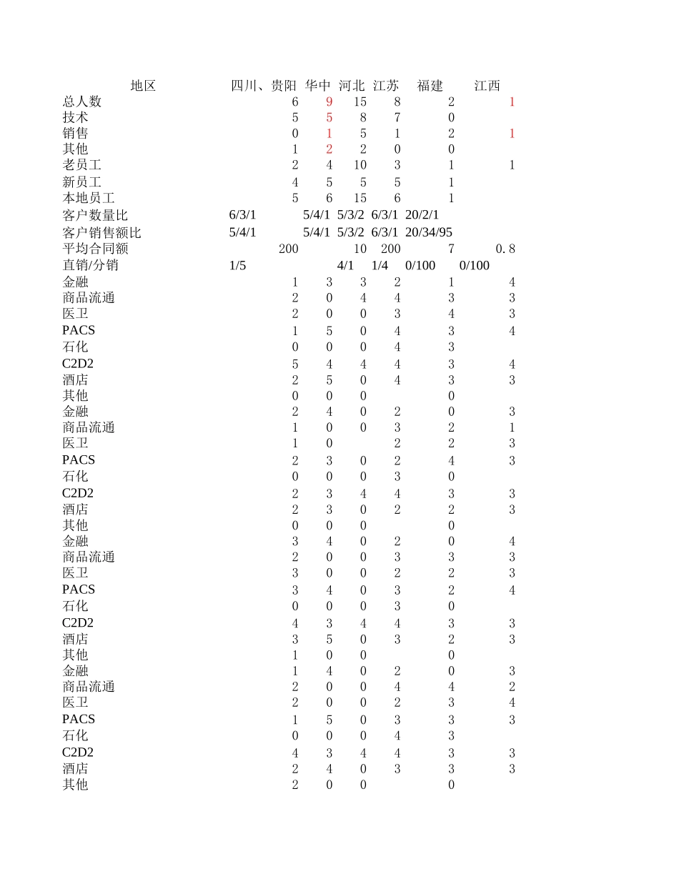 浪潮.xls_第1页
