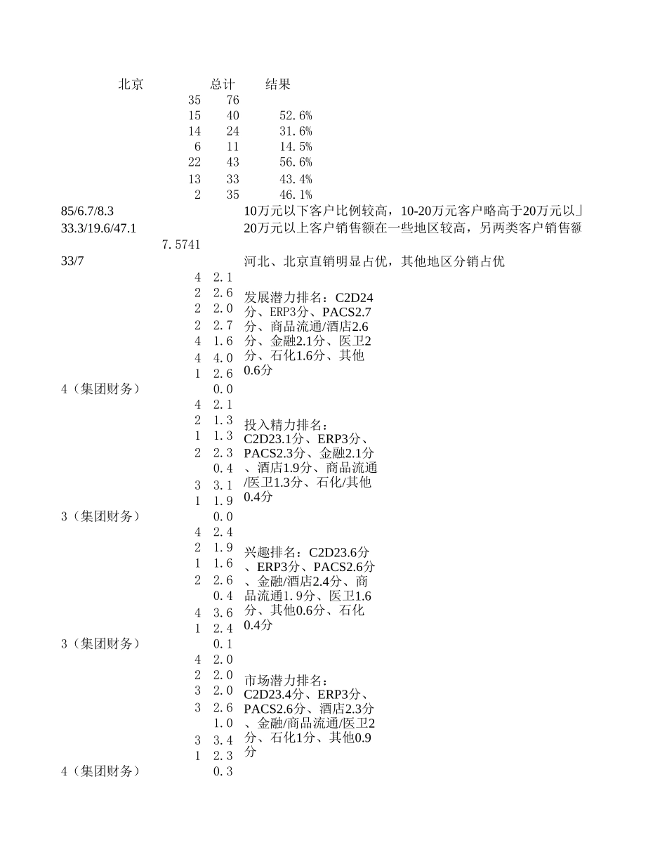 浪潮.xls_第3页