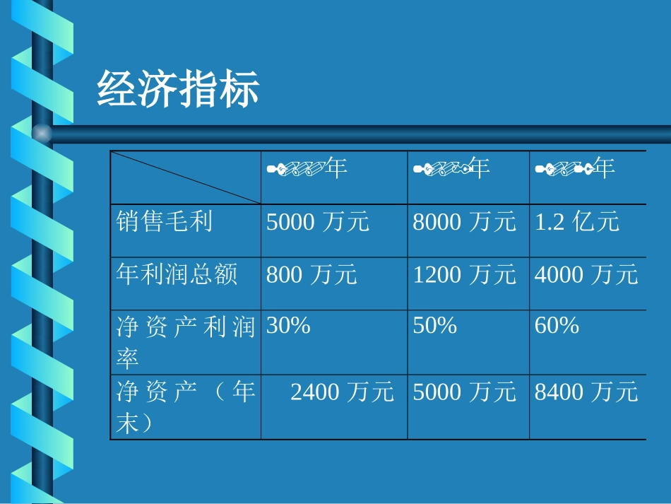 公司规划宣讲材料.ppt_第2页