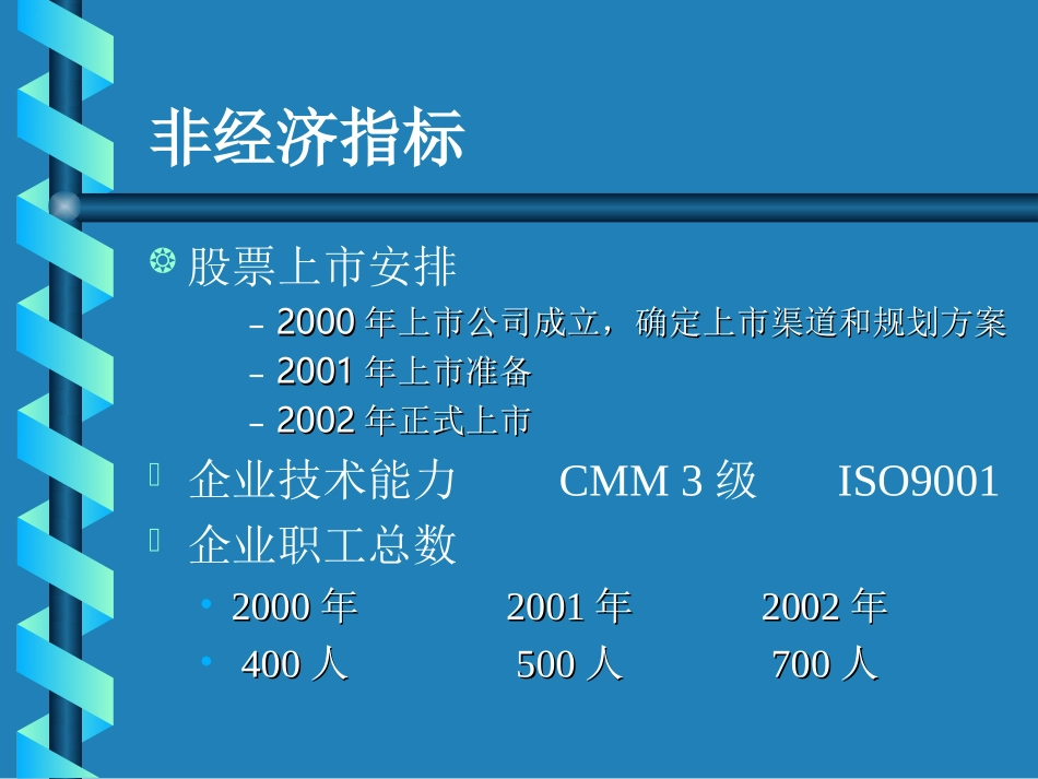 公司规划宣讲材料.ppt_第3页