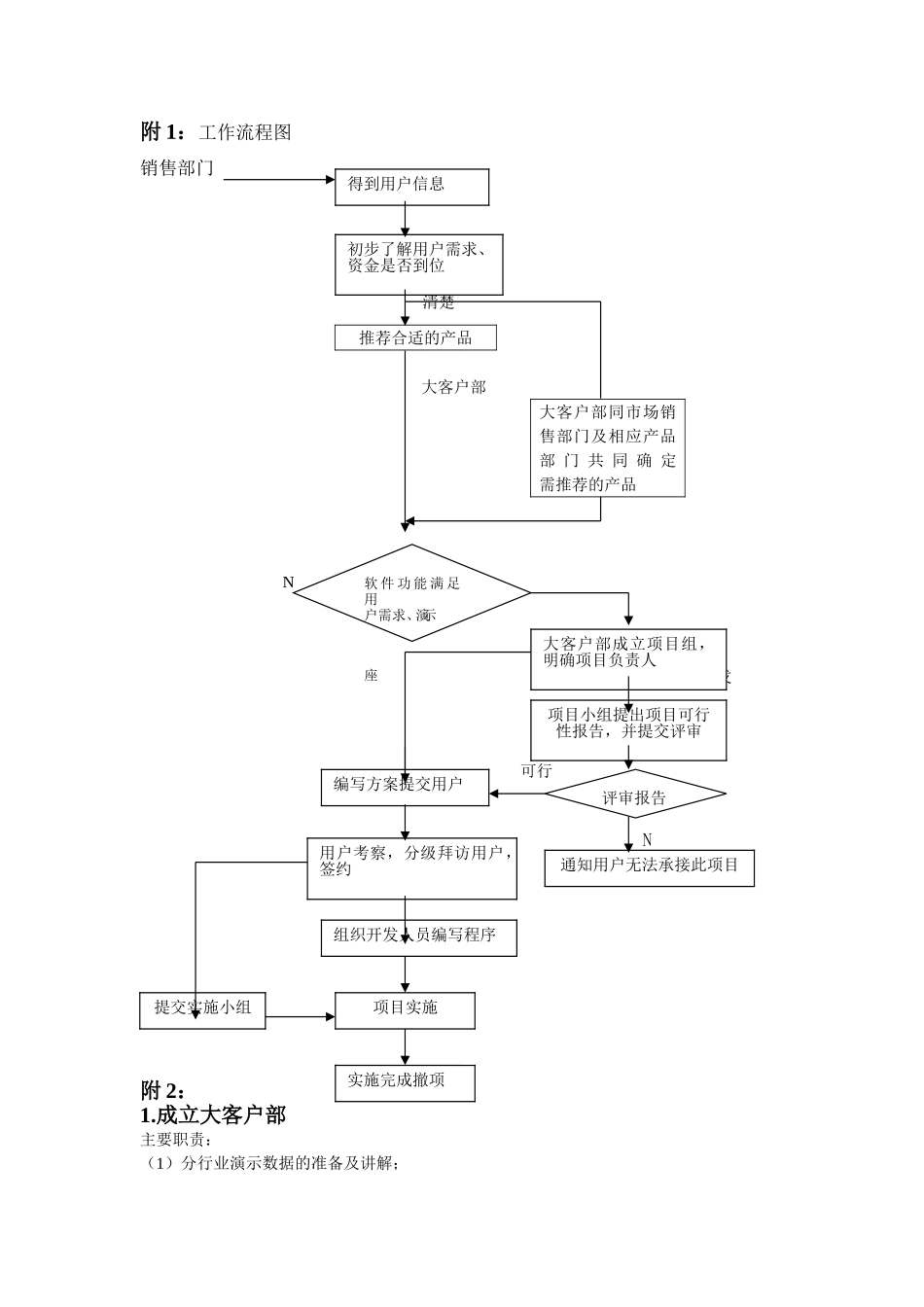 大客户工作程序NEW2.doc_第3页