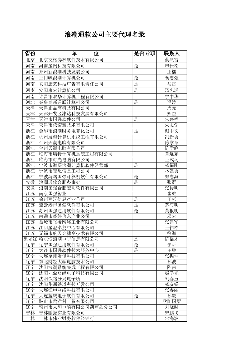 代理名单.xls_第1页