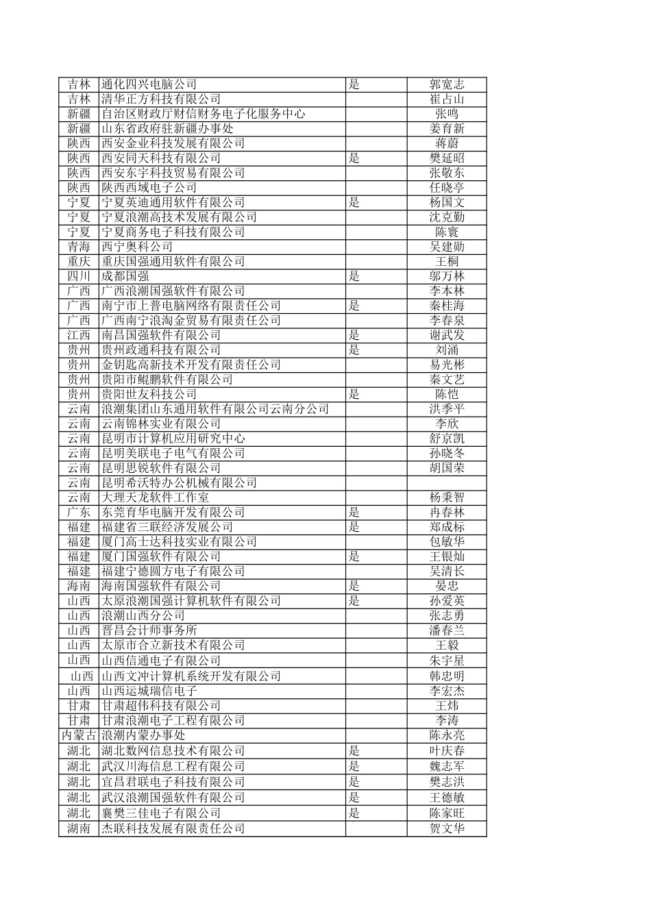 代理名单.xls_第2页
