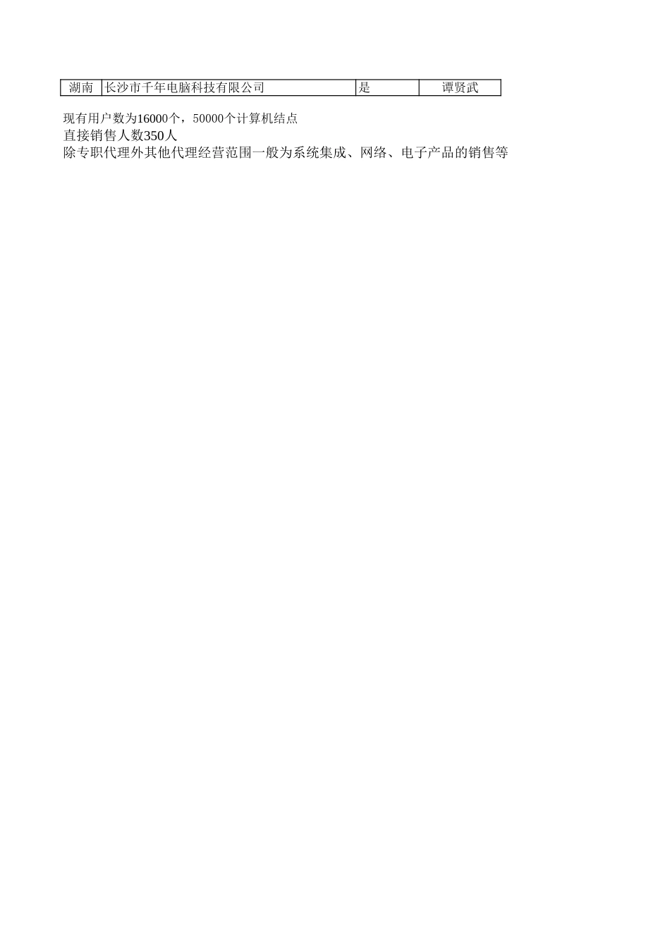 代理名单.xls_第3页