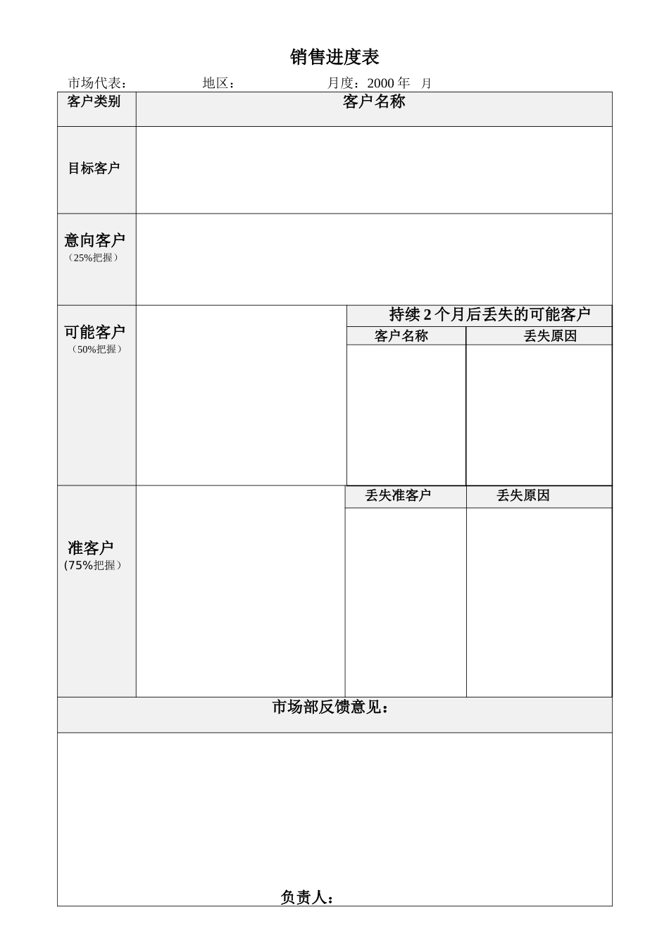 销售进度表（月度）.doc_第1页