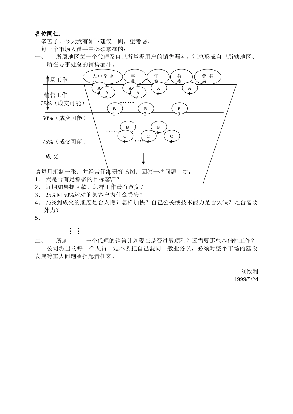 销售漏斗.doc_第1页