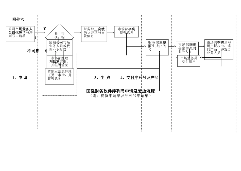 序列申请流程.doc_第1页