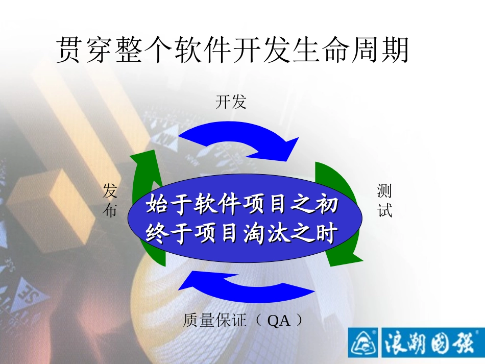 配置管理介绍.ppt_第3页