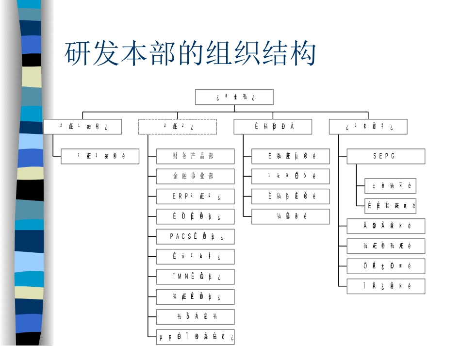 研发情况介绍Veng.ppt_第3页