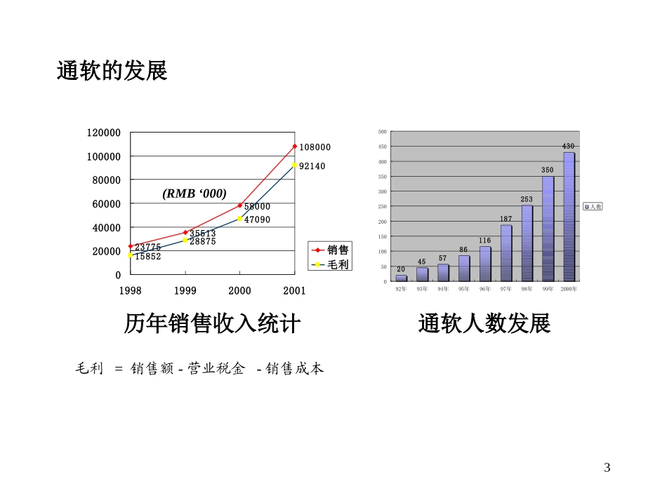 浪潮通软项目情况介绍.ppt_第3页