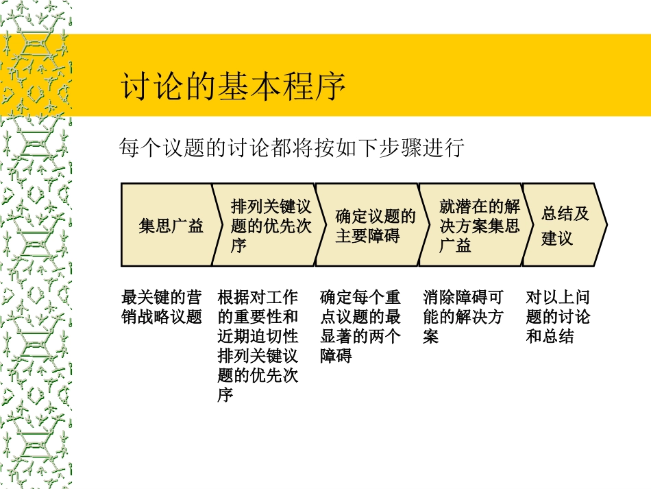 市场营销人员讨论会.ppt_第3页
