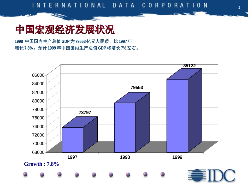 SAPFILE1.ppt_第2页