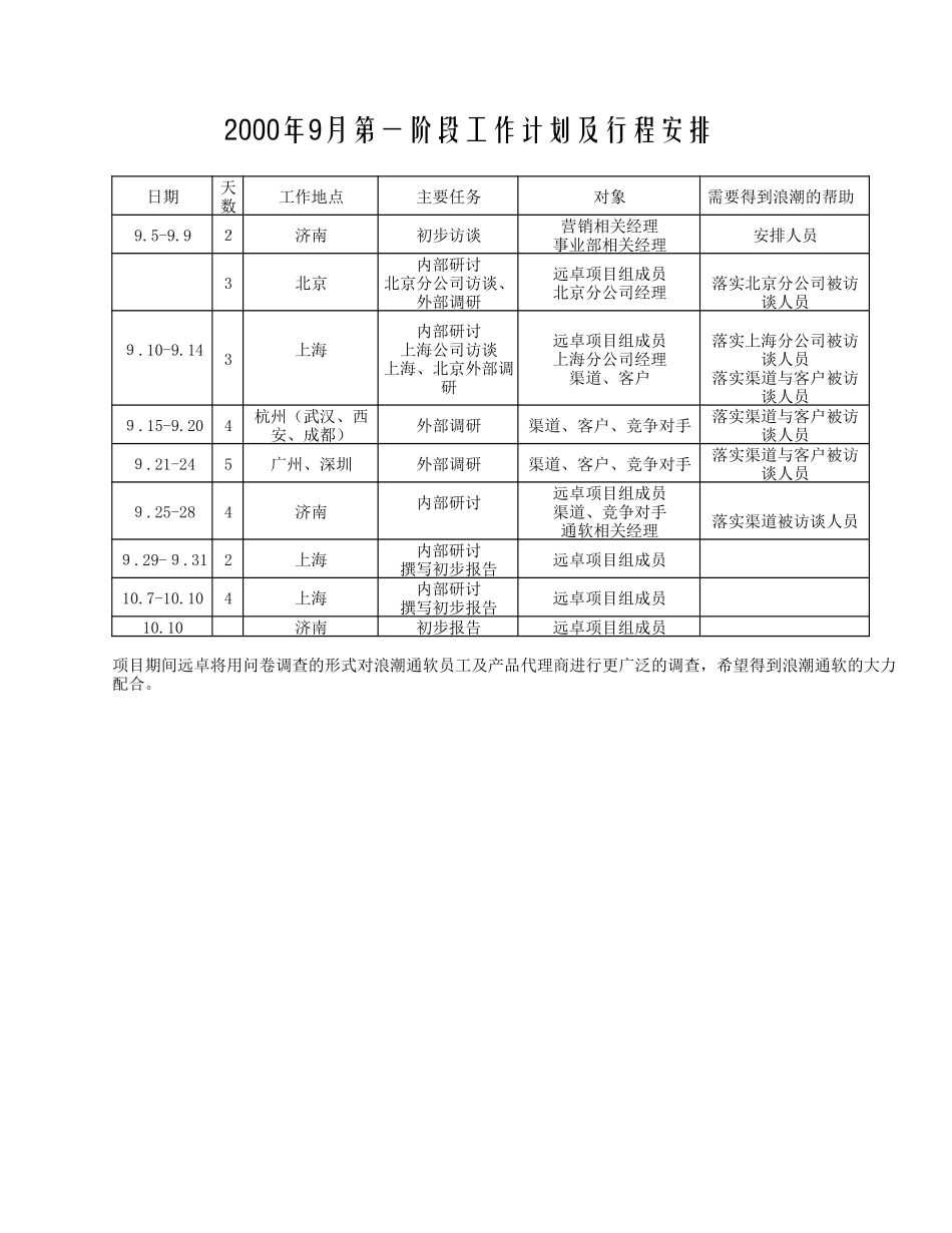 2000年9月第一阶段工作计划及行程安排.doc_第1页