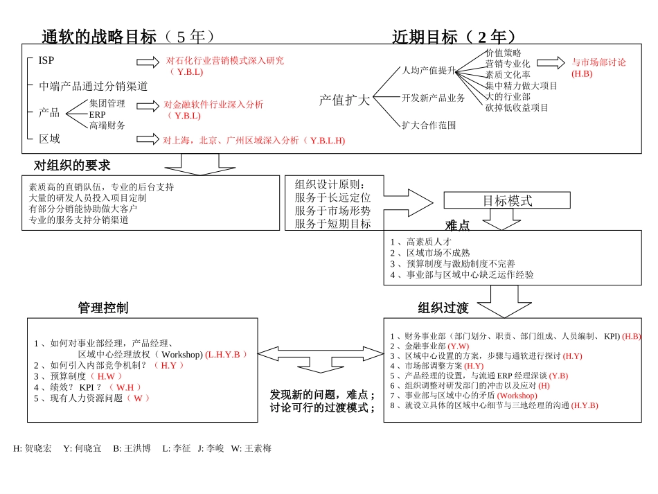 计划.ppt_第1页