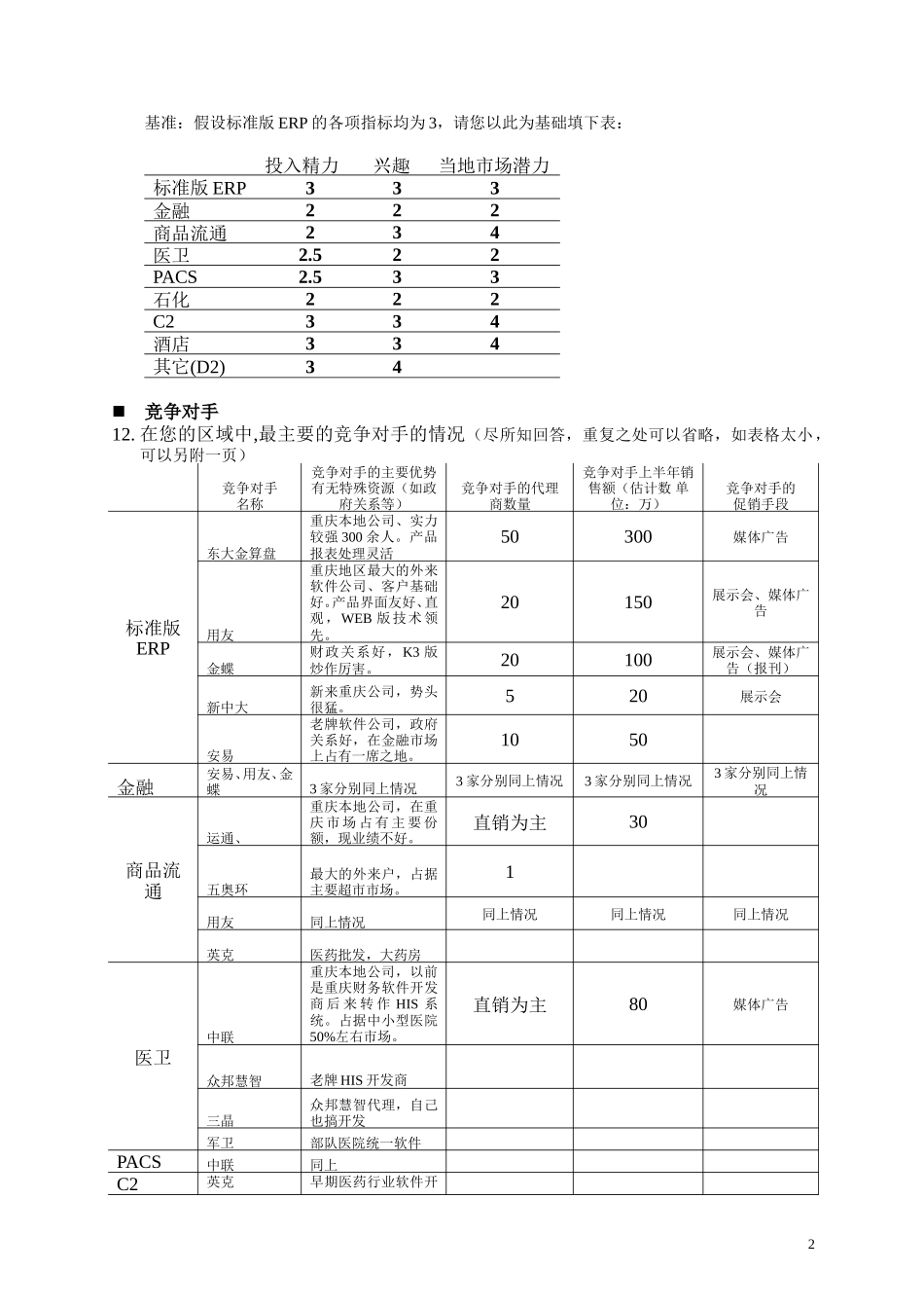调查问卷-分公司办事处.doc_第2页