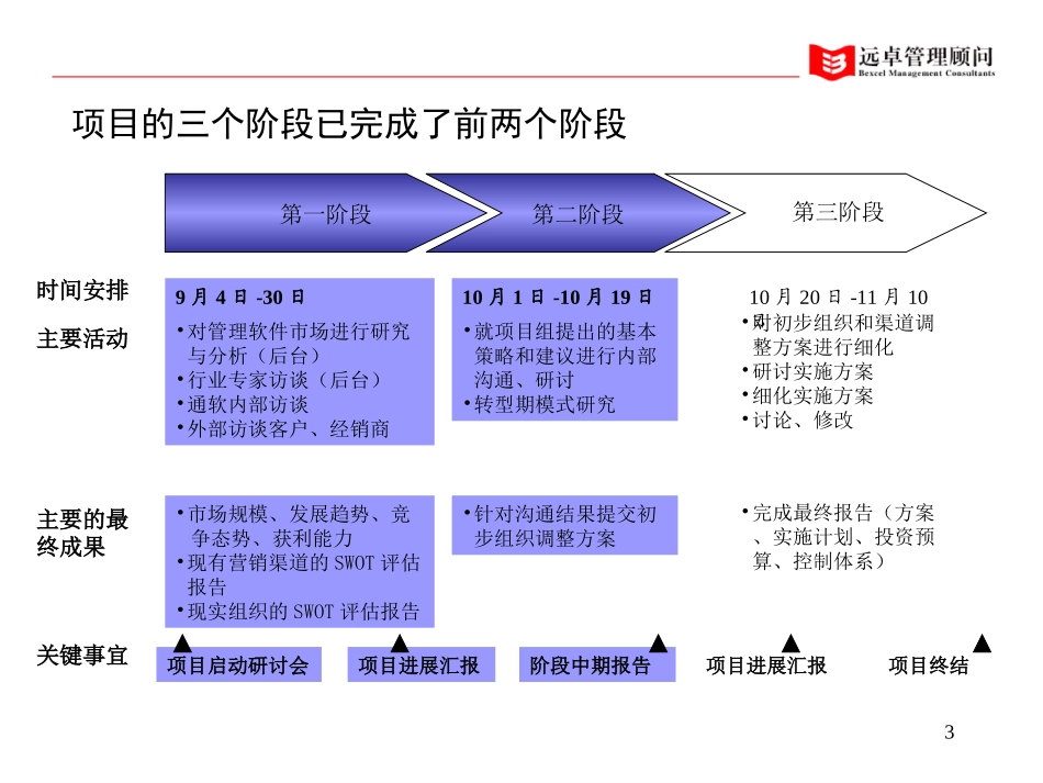 浪潮通软中期报告.ppt_第3页