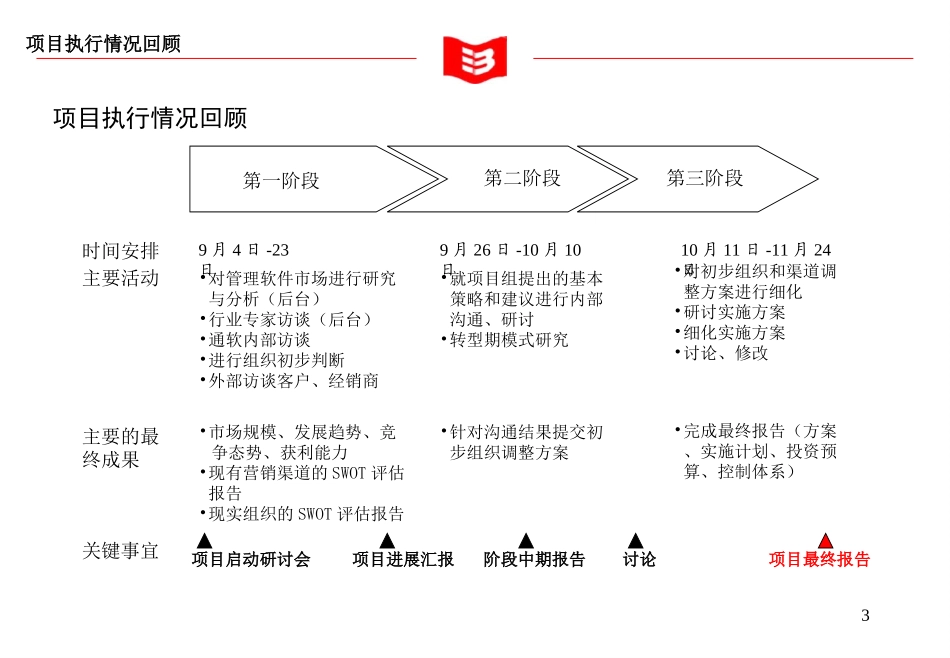 通软最终报告.ppt_第3页