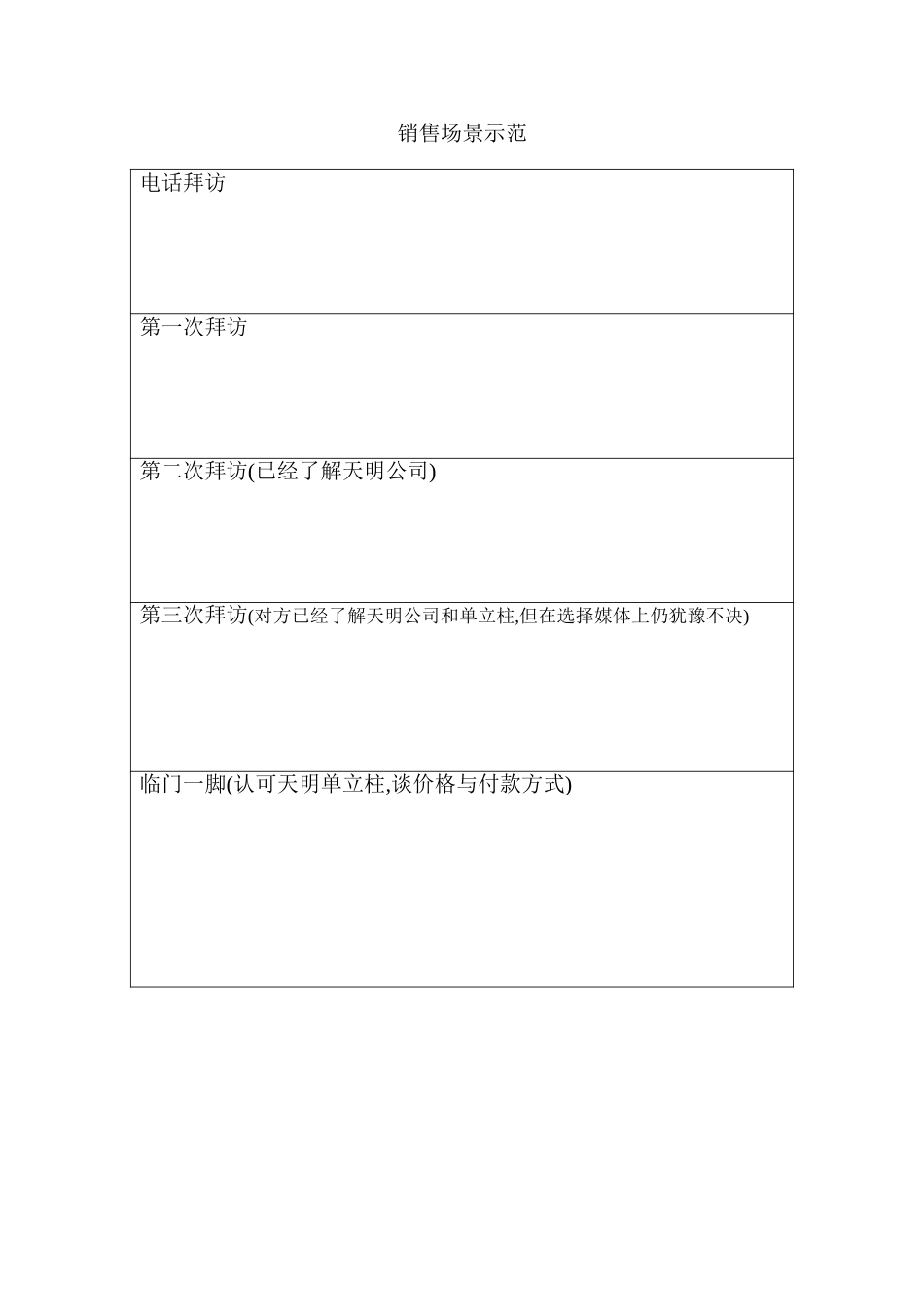销售场景示范.doc_第1页