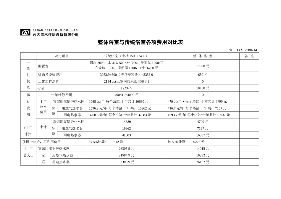 整体浴室与传统浴室各项费用对比表.doc_第1页