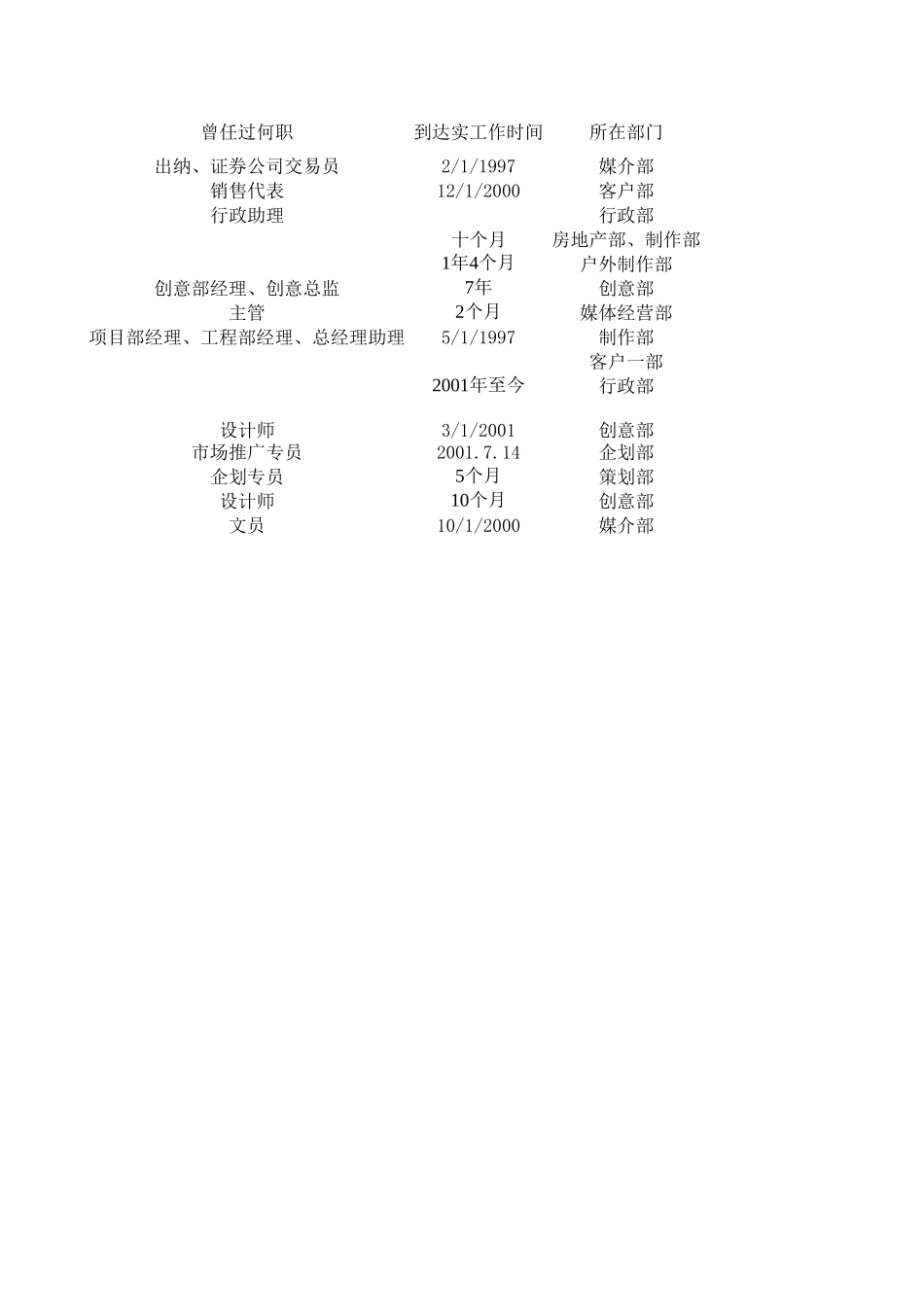 郑州调查问卷.xls_第3页