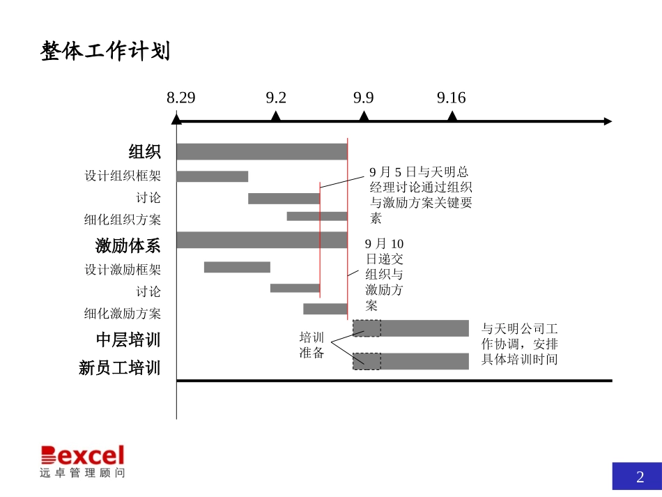 天明LOP_0904－工作计划.ppt_第2页