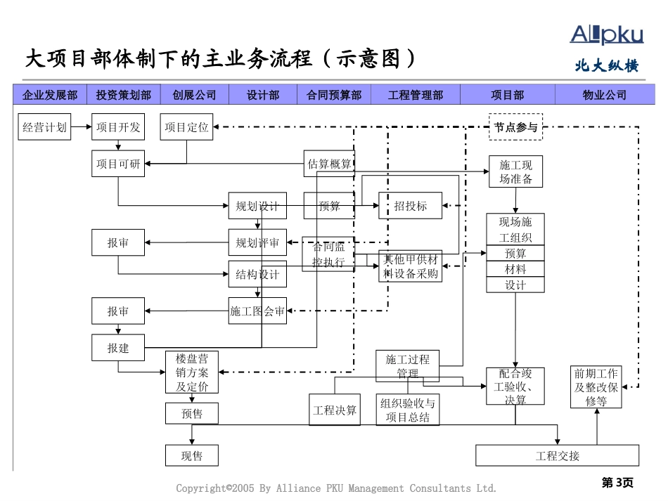 湖北新长江管理流程和业务流程设计报告.ppt_第3页