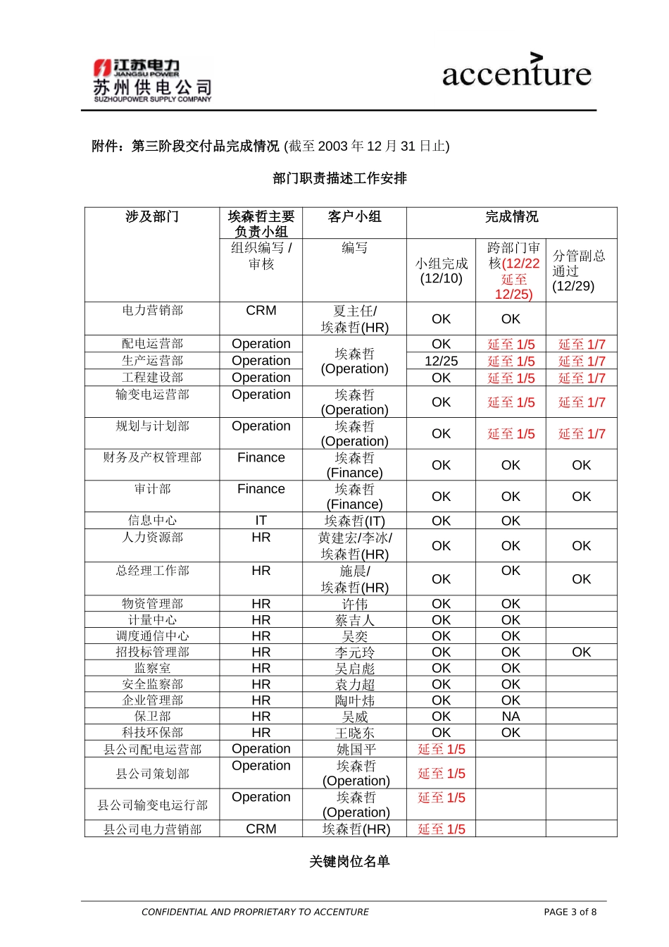 PM_工作周报 weekly report_010104 WW.doc_第3页