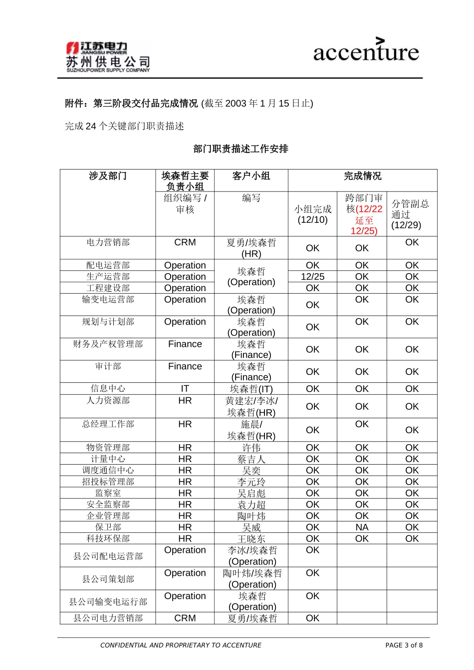 PM_工作周报 weekly report_160104 WW.doc_第3页