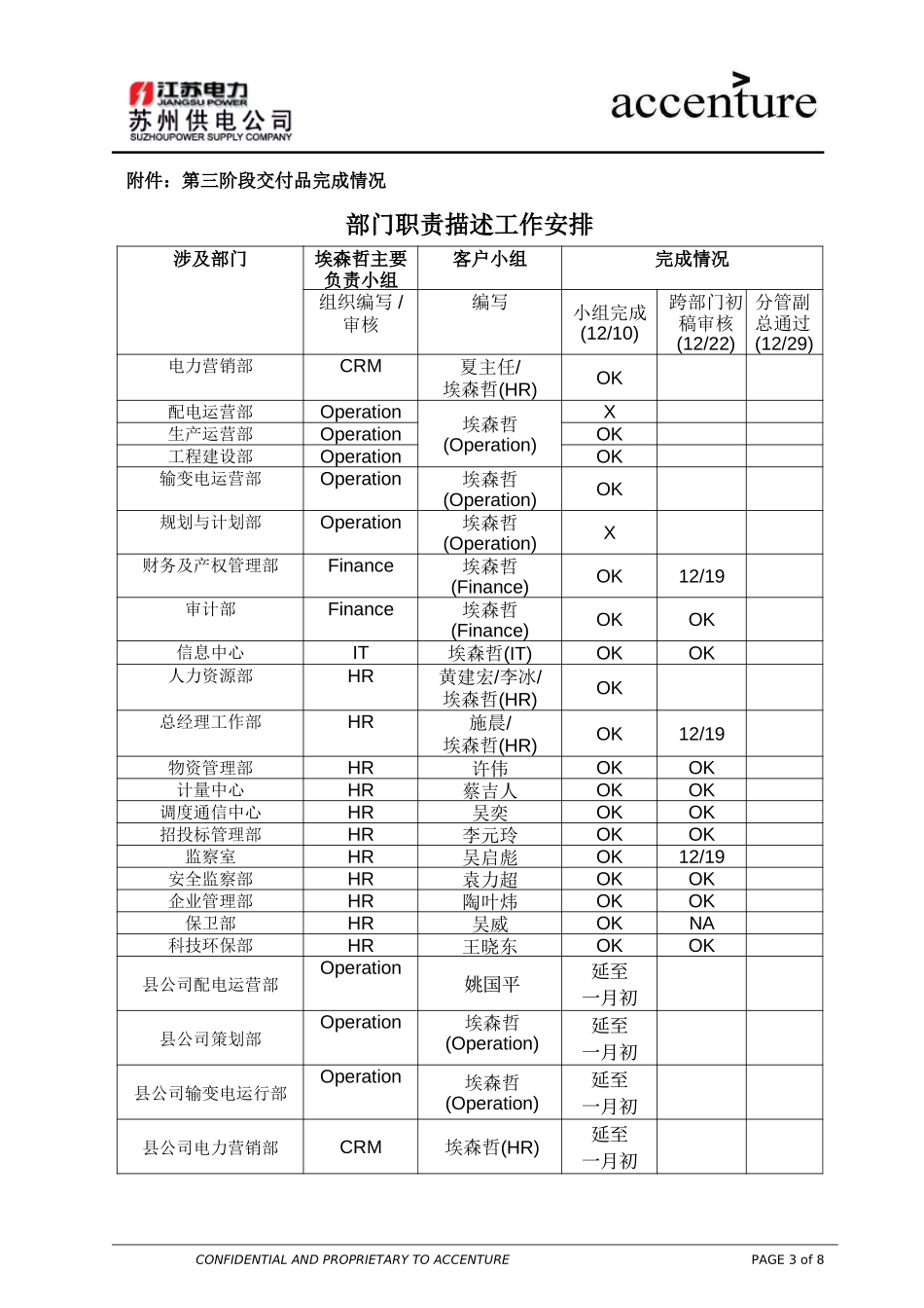 PM_工作周报 weekly report_181203 WW.doc_第3页