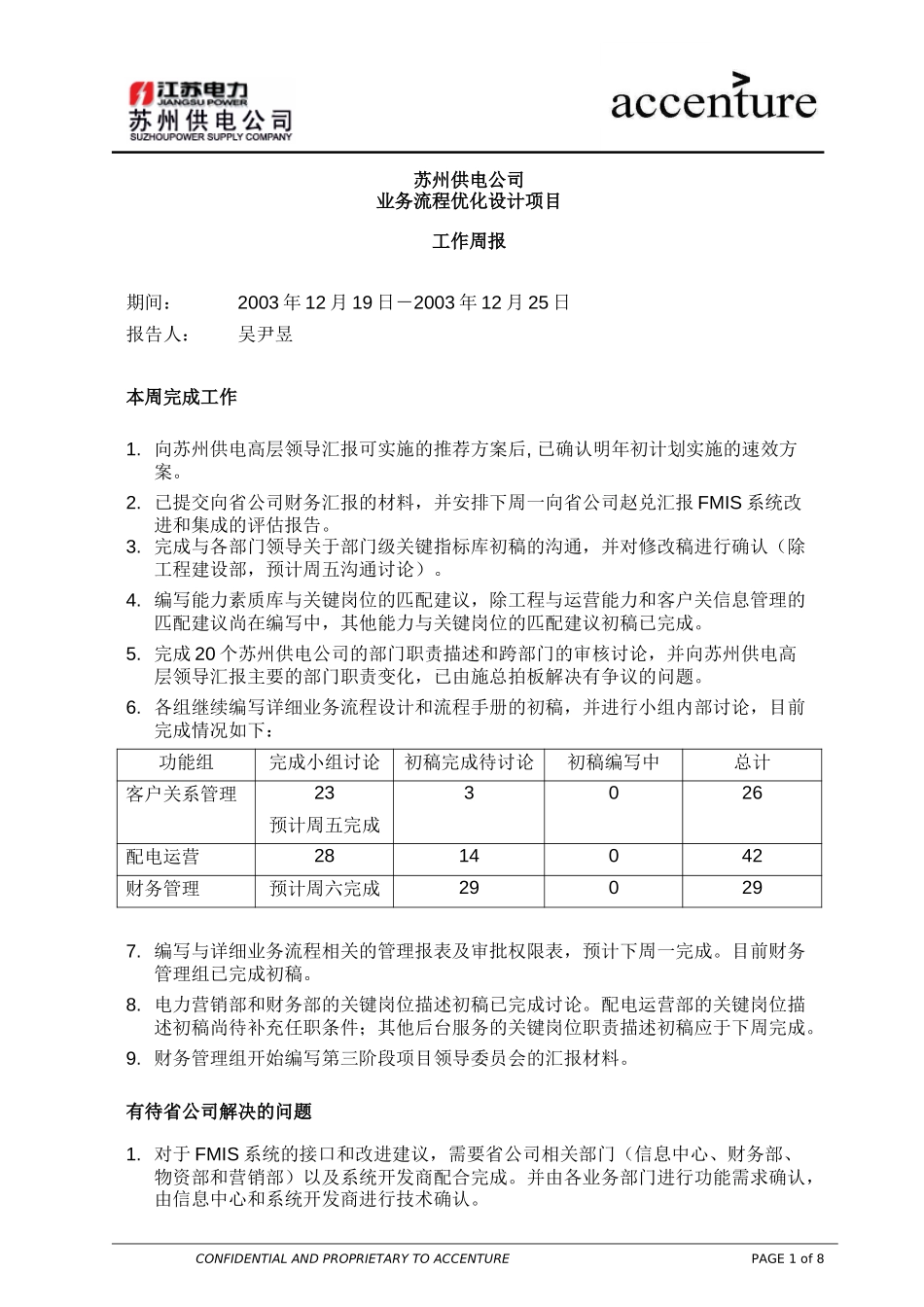 PM_工作周报 weekly report_251203 WW.doc_第1页