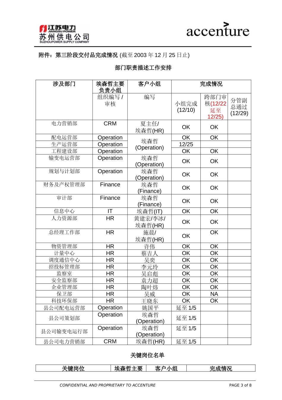 PM_工作周报 weekly report_251203 WW.doc_第3页