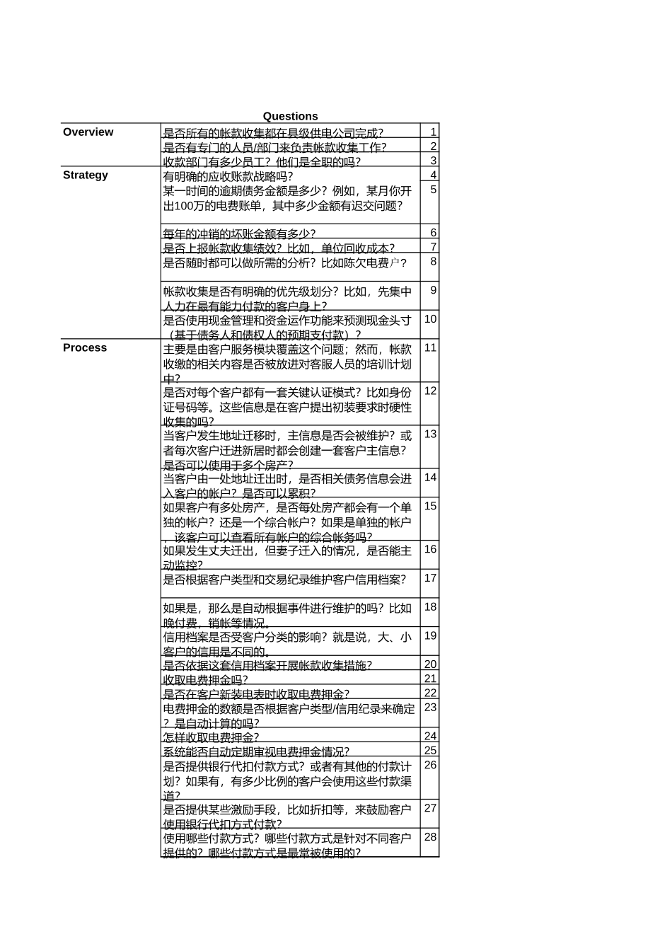 AR访谈问题_interview questionary_180903 CT.xls_第1页