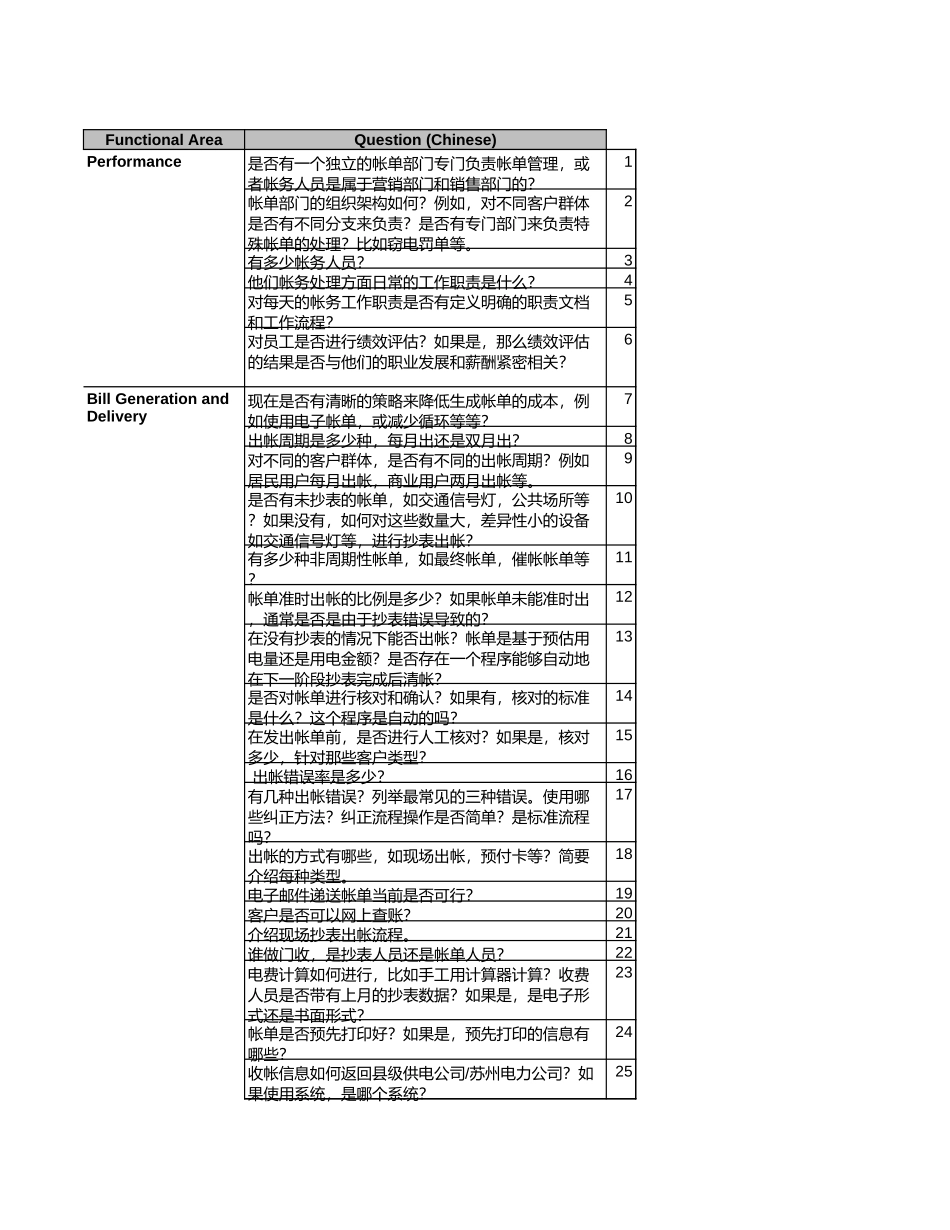 Billing访谈问题_interview questionary_180903 CT.xls_第1页