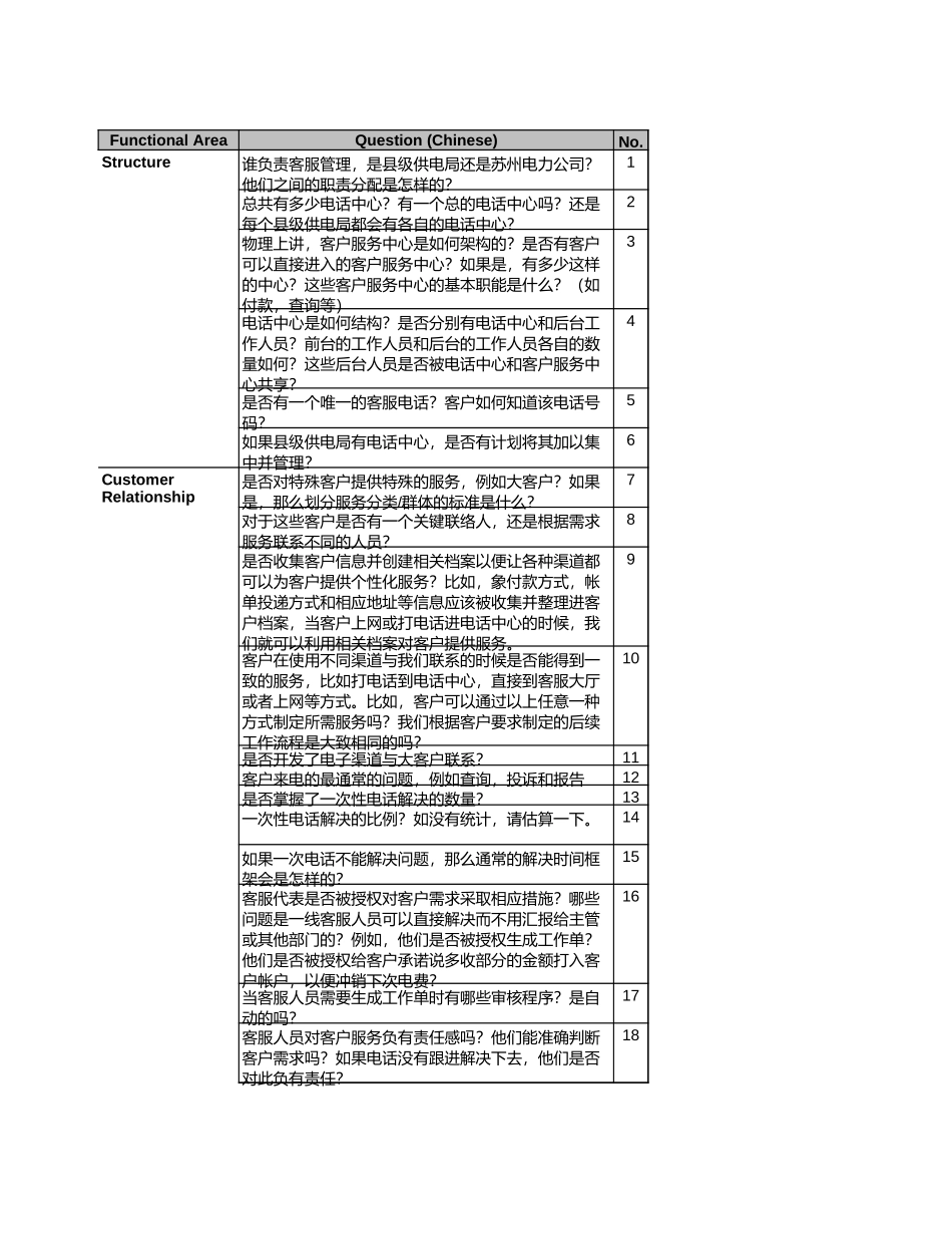 CS访谈问题_interview questionary_180903 CT.xls_第1页
