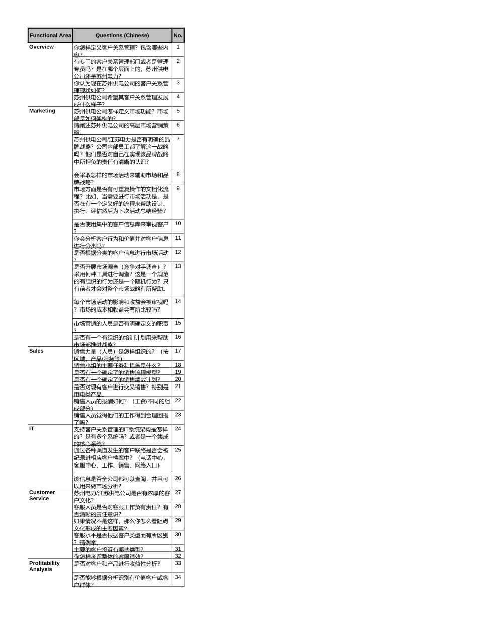 Marketing & Sales访谈问题_interview questionary_180903 CT.xls_第1页