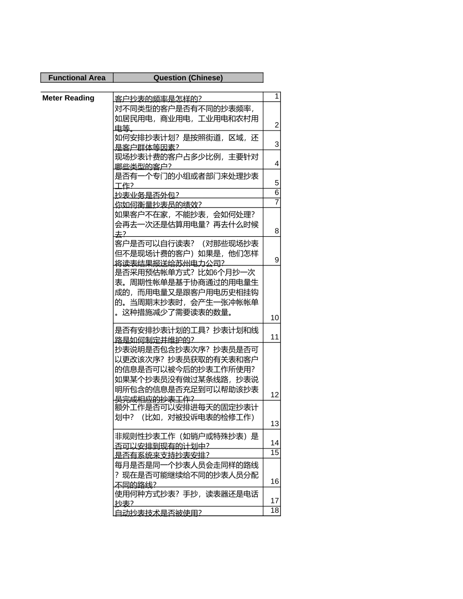 Metering访谈问题_interview questionary_180903 CT.xls_第1页